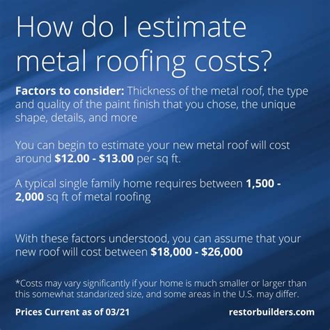 metal roofing calculator costs